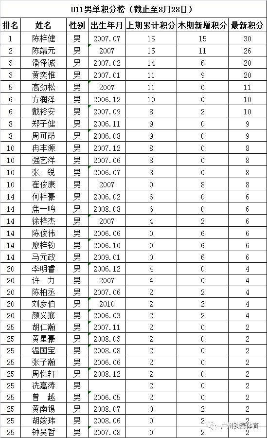 体育20190927172809